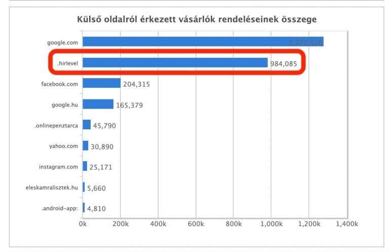 Website Traffic Growth